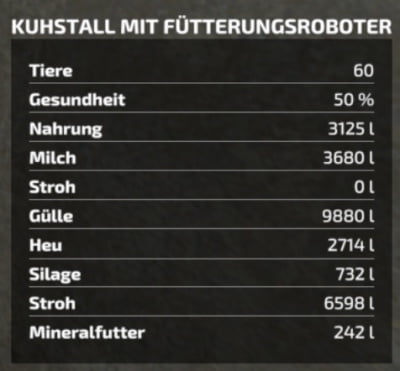 Kuhstall mit Fütterungsroboter