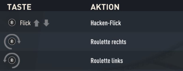 Roulette rechts und links