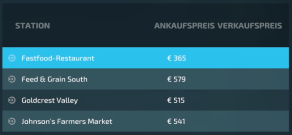 Kartoffeln lagern und verkaufen