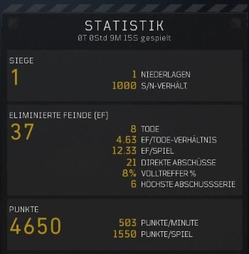 Black Ops 4 KD sehen