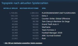 Steam Spielerzahlen herausfinden