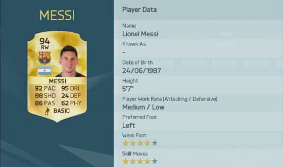 Lionel Messi ist der beste Dribbler in FIFA 16